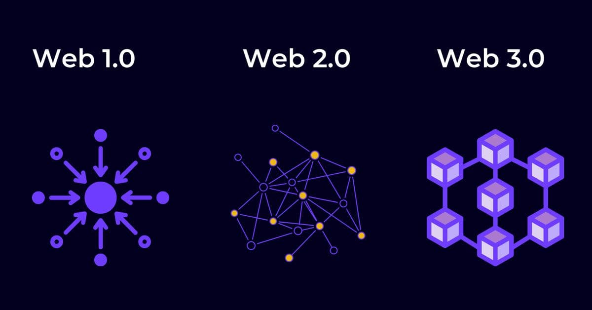 Web3, NFT, i18n 개념 정리 - PFPlay 프로젝트 사전 학습